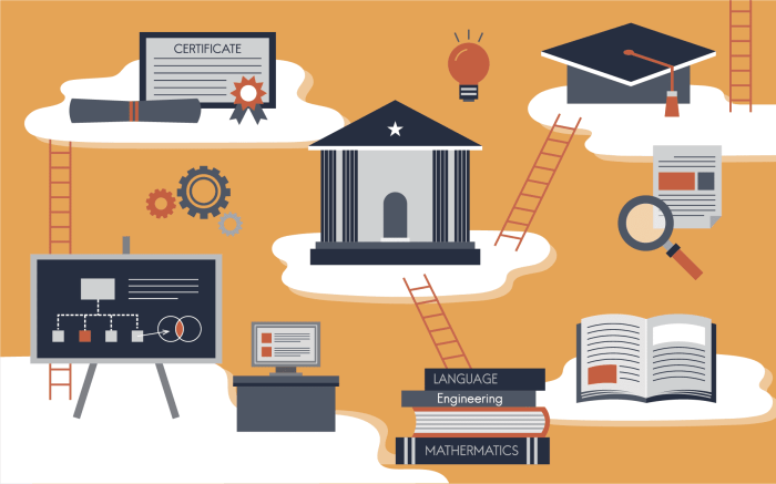 Education System Essay