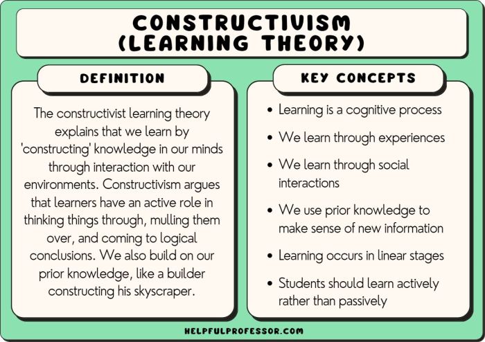 Constructivism cognitive piaget instructional coaches Constructivism cognitive piaget instructional coaches