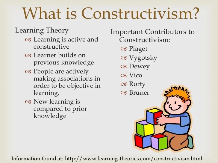 Constructivist learning process students encouraging learn back Constructivist learning process students encouraging learn back
